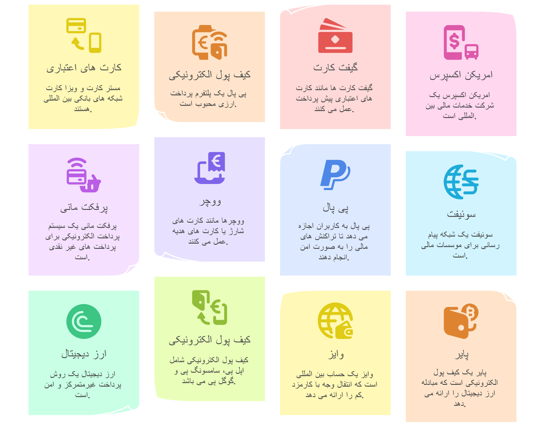 آشنایی با روش های پرداخت ارزی