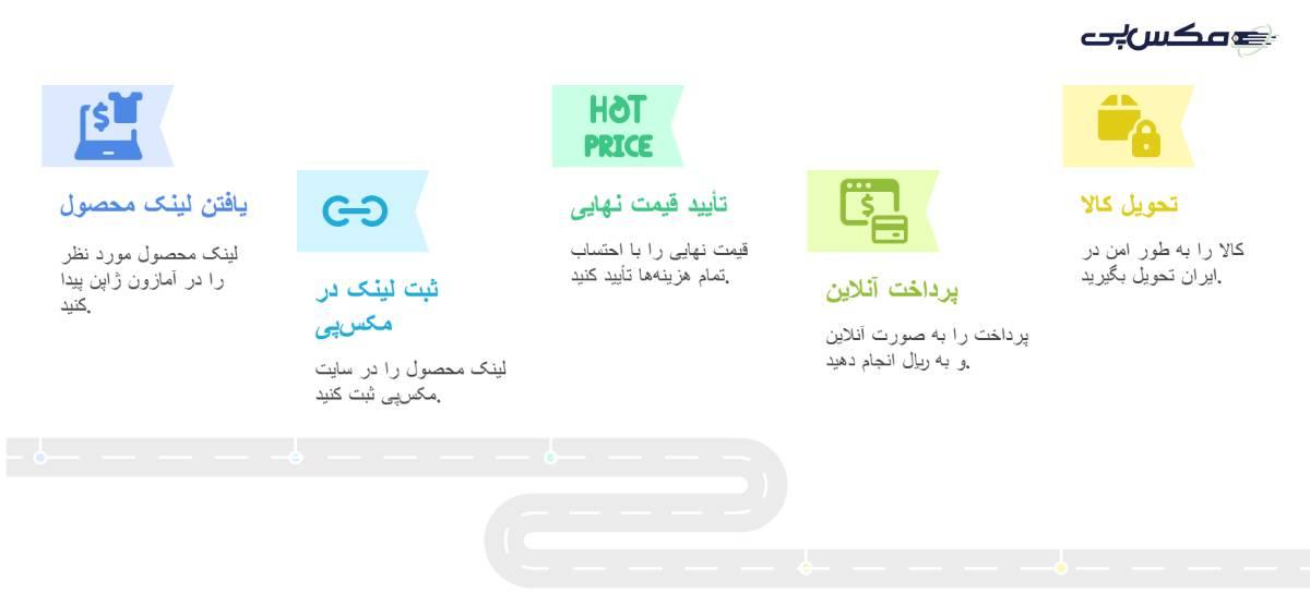 مراحل خرید از آمازون ژاپن با مکس پی با پرداخت ریالی