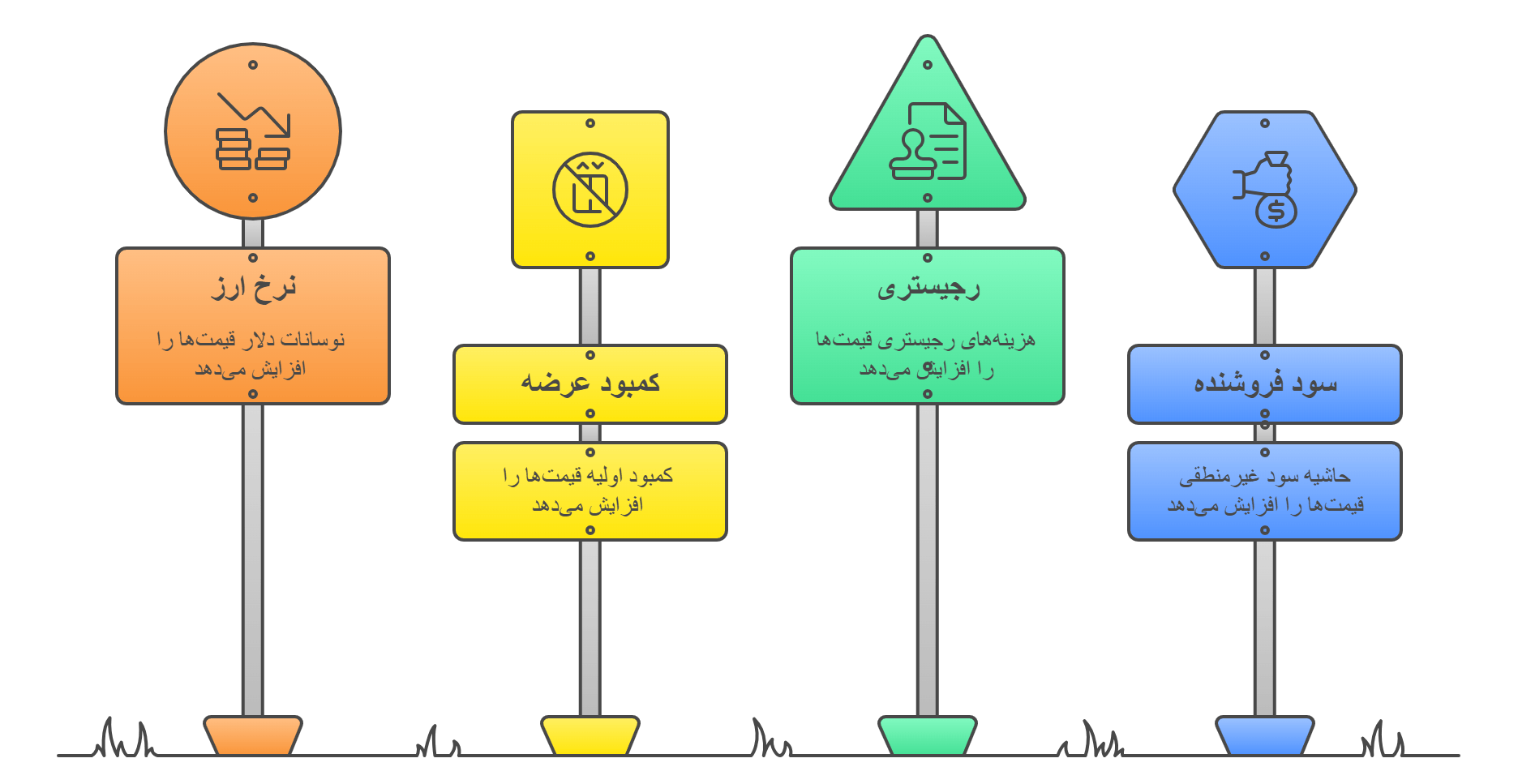 قیمت آیفون ۱۷ در بازار ایران؛ عوامل تاثیرگذار