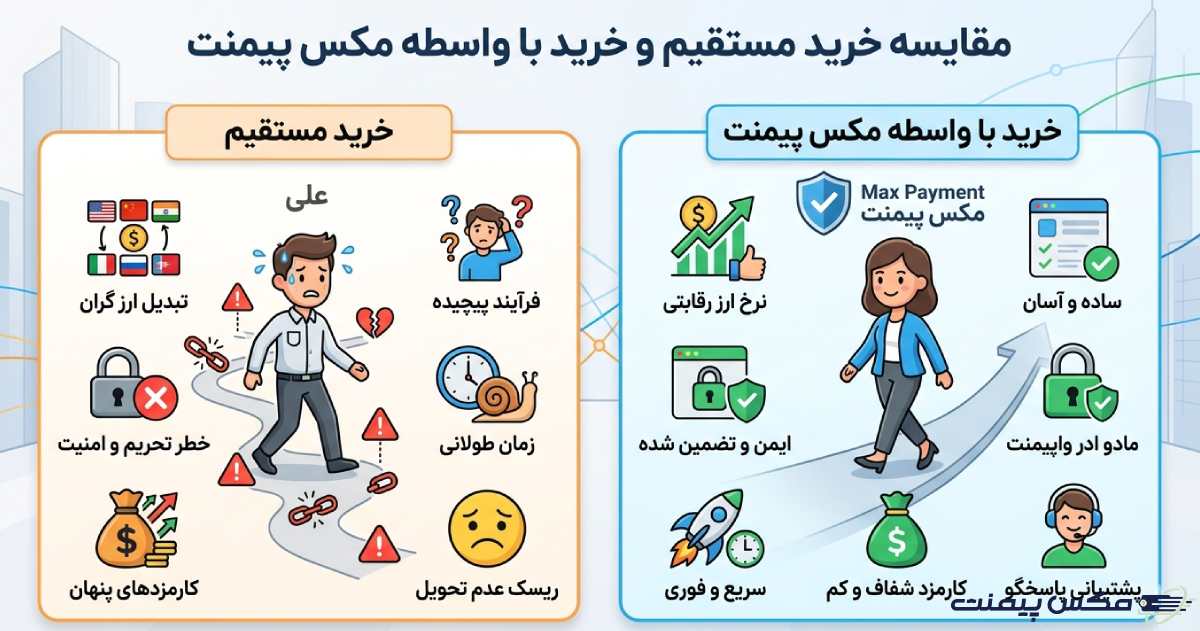 مقایسه خرید مستقیم و خرید با واسطه