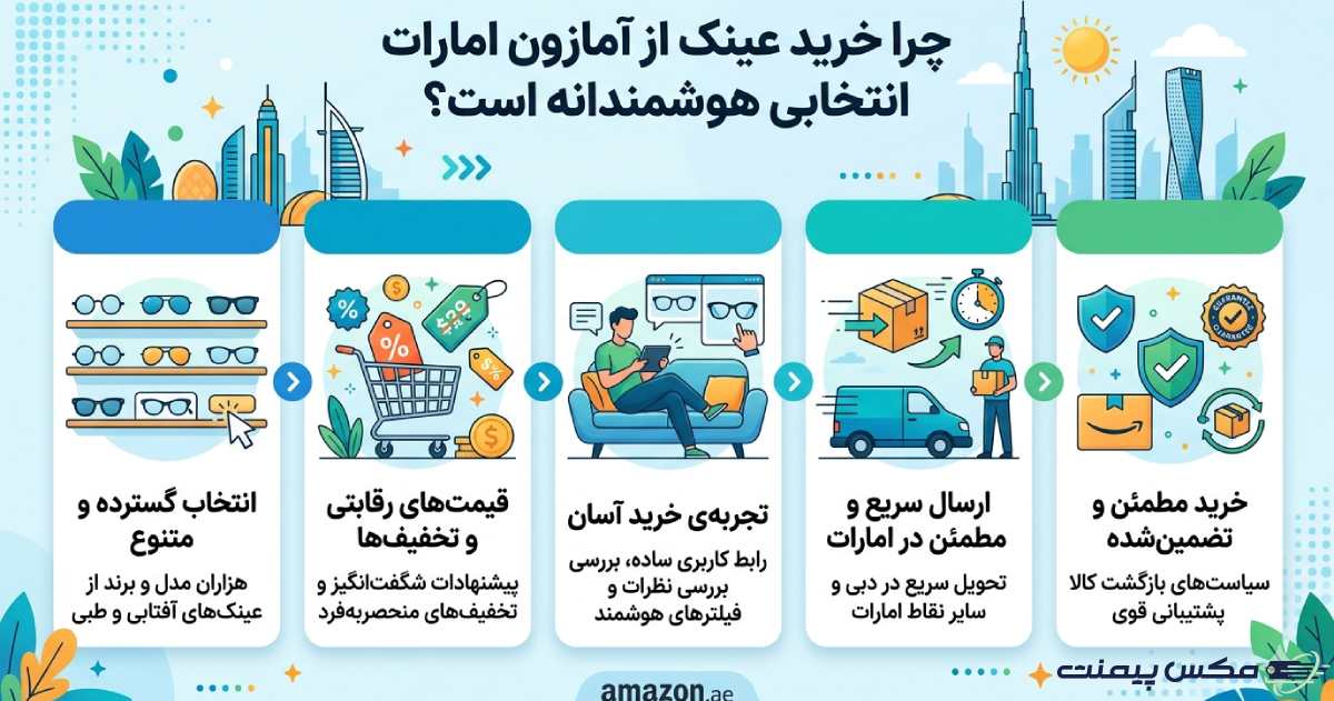 چرا خرید عینک از آمازون دبی انتخابی هوشمندانه است؟